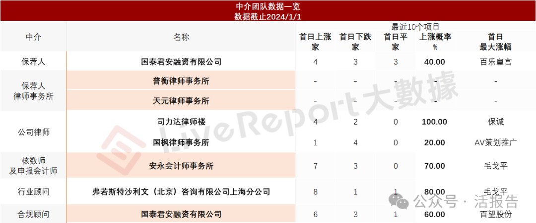 来源：LiveReport大数据