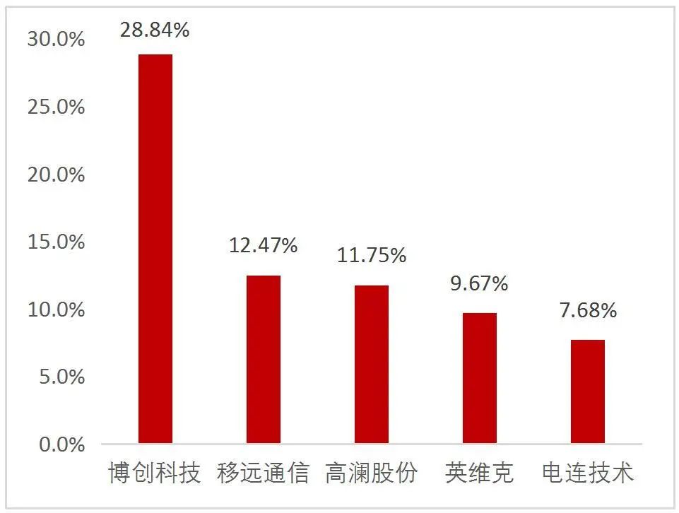 资料来源：Wind，山西证券研究所
