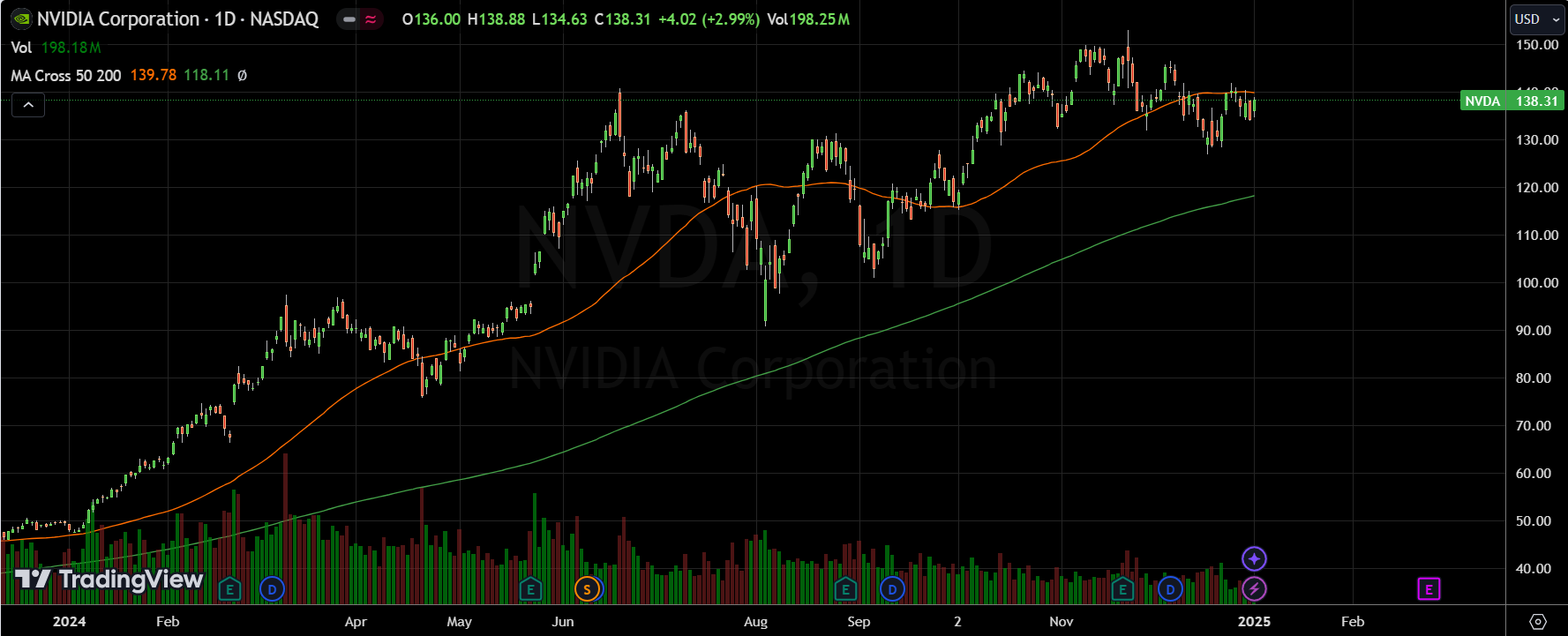 一周科技动态】英伟达：光鲜亮丽的2024与备受期待的2025