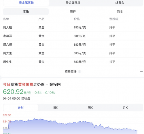 （今日黄金价格）