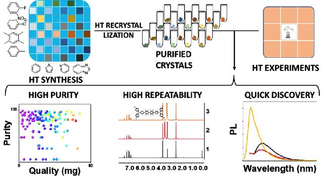 （来源：Science）