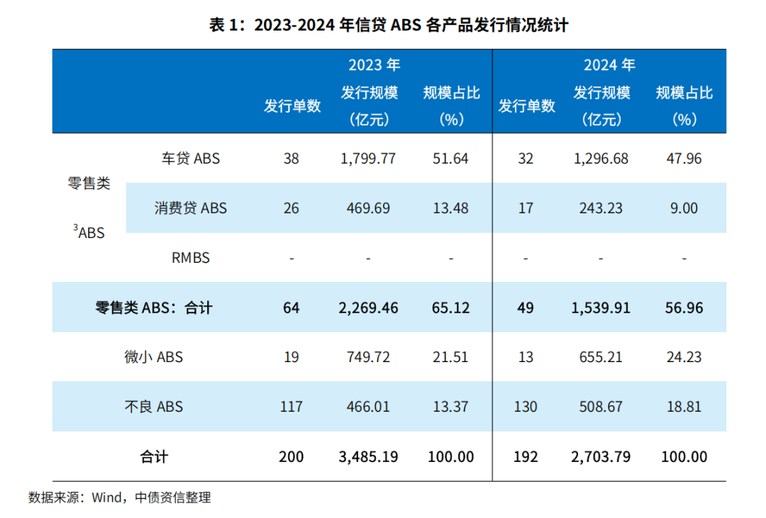 信贷ABS图片