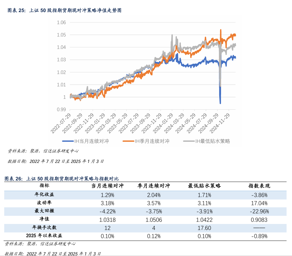 VIX 全面上涨，小盘指数风险偏高