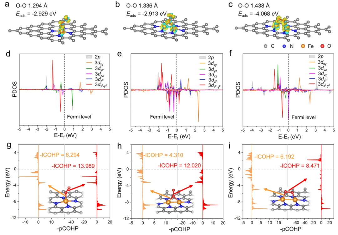 ▲ 具有不同距离状态的金属-金属双原子对的结构表征