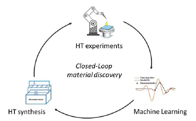（来源：Science）