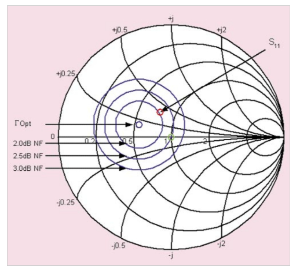 图6史密斯圆图展示了驱动点阻抗对噪声系数的影响。图片由D.Boyd提供