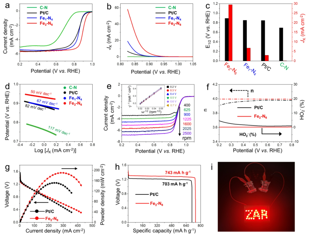 ▲ 氮配位的铁-铁双原子合成及结构表征
