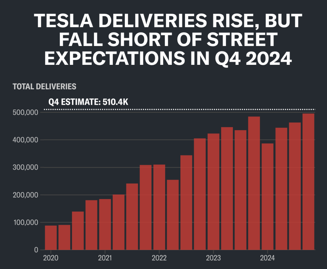 特斯拉终于不行了？