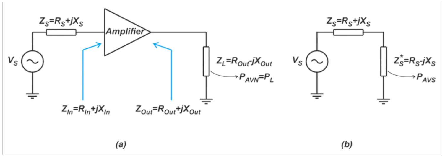图2 可用功率增益定义