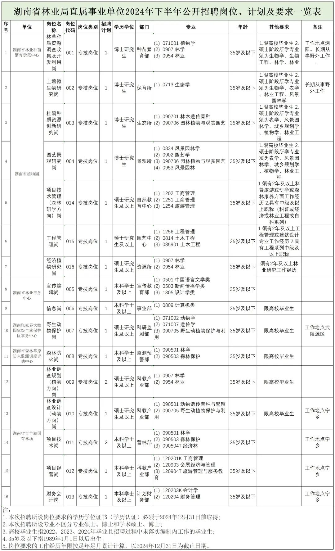 招聘信息_招聘信息文案_招聘信息发布文案