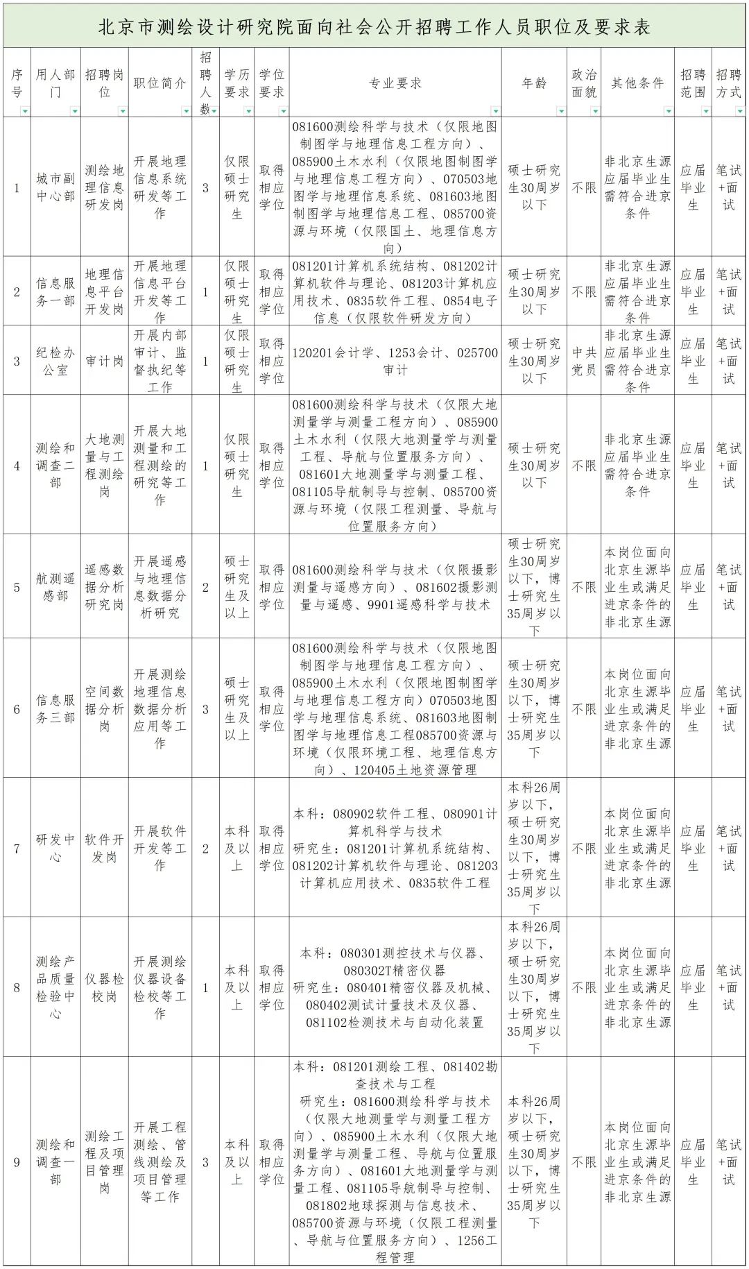 招聘信息文案_招聘信息发布文案_招聘信息