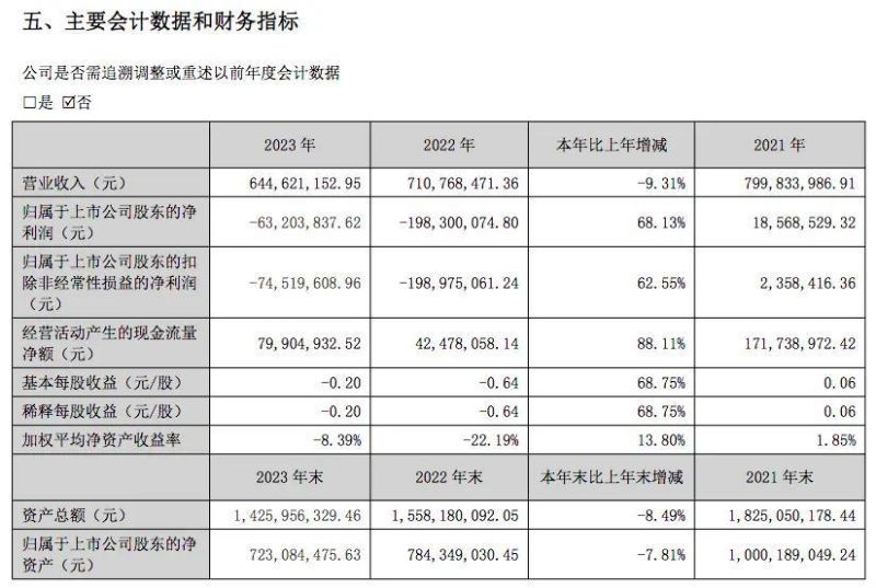 （数据来源：阳普医疗公司财报）