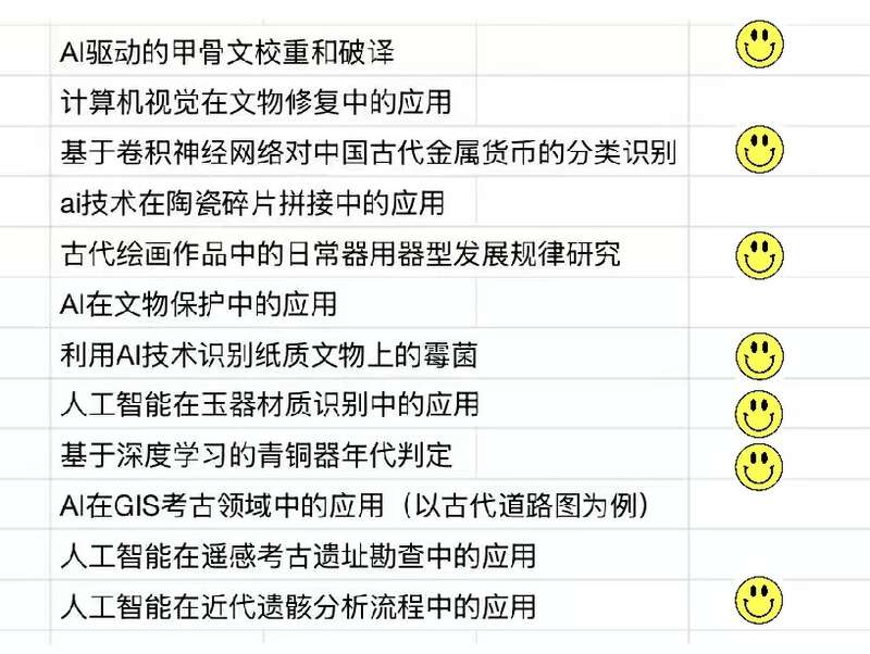 学生提交的期末作业，带笑脸者为程序demo。受访者供图