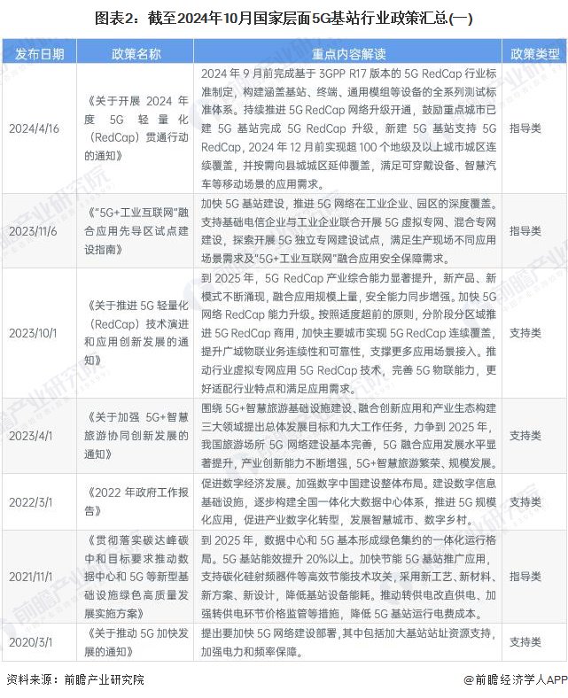 重磅！2024年中国及31省市5G基站行业政策汇总及解读（全） 规划引领基站建设_新浪财经_新浪网