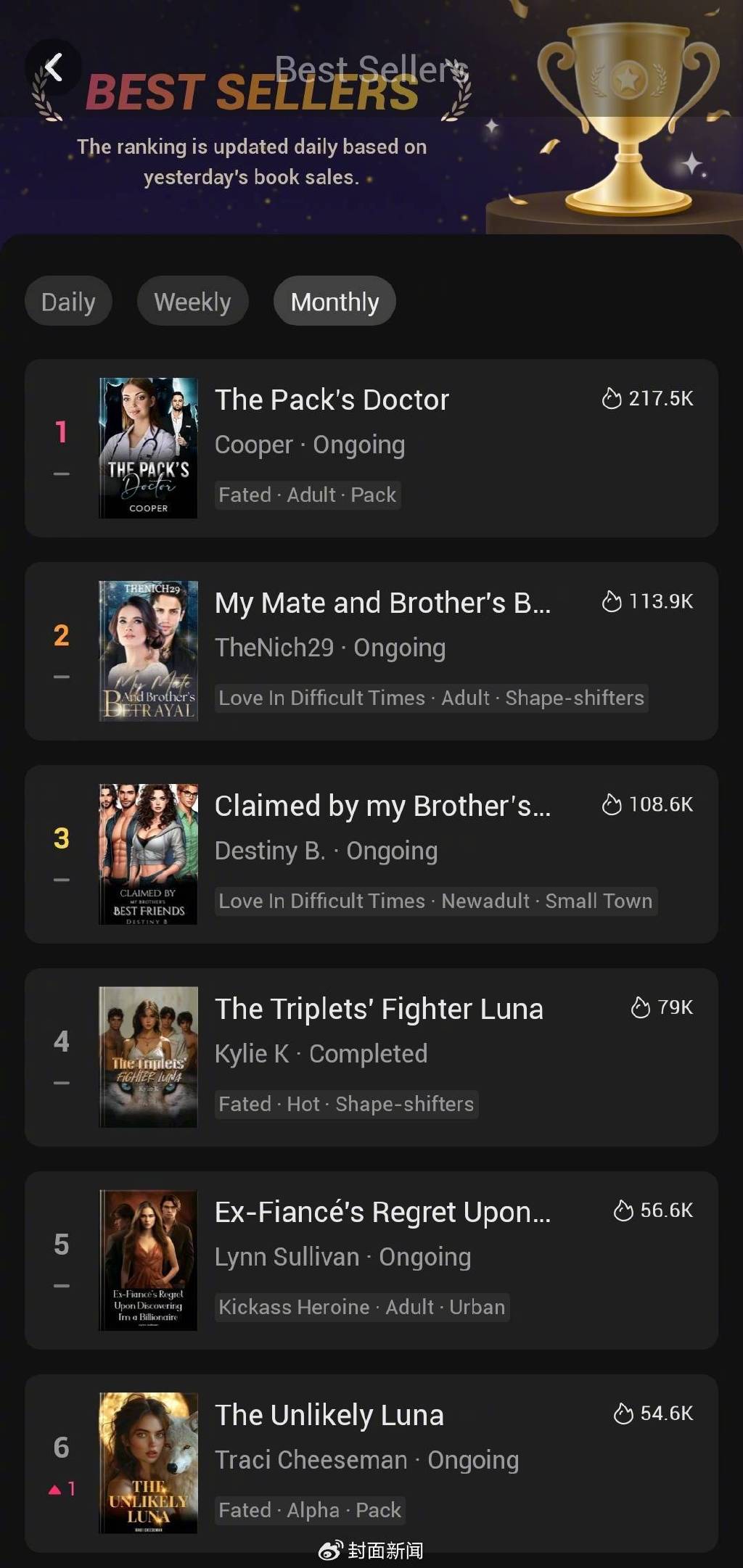 Dreame平台上热门榜单作品