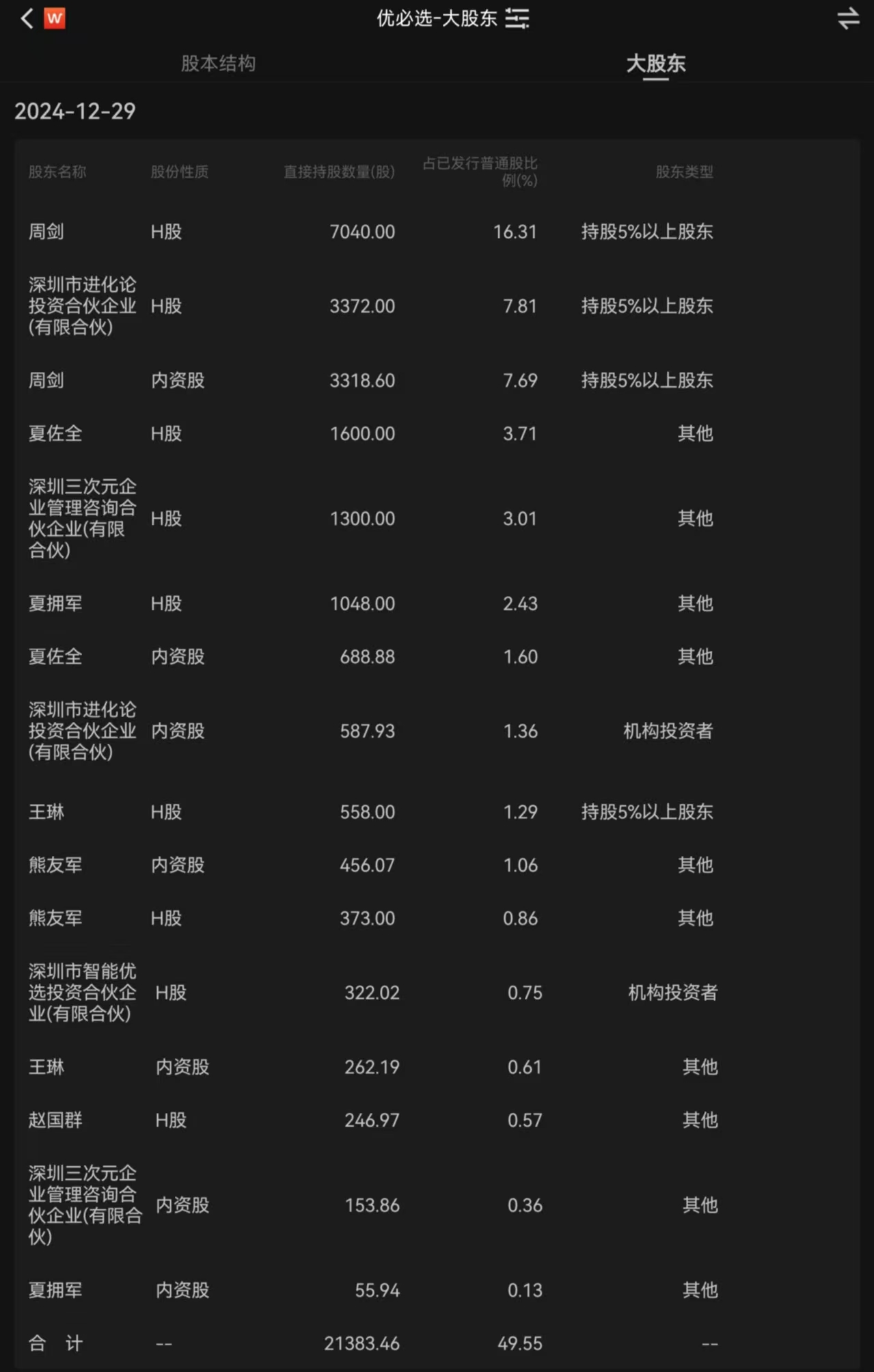 图源：wind