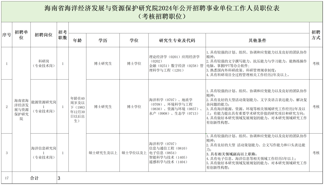 招聘信息文案_招聘信息_招聘信息发布文案