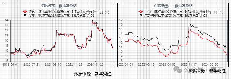    数据起原：我的农居品网