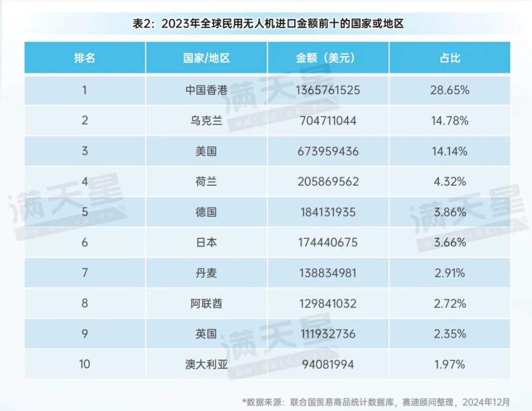 来源：赛迪顾问等