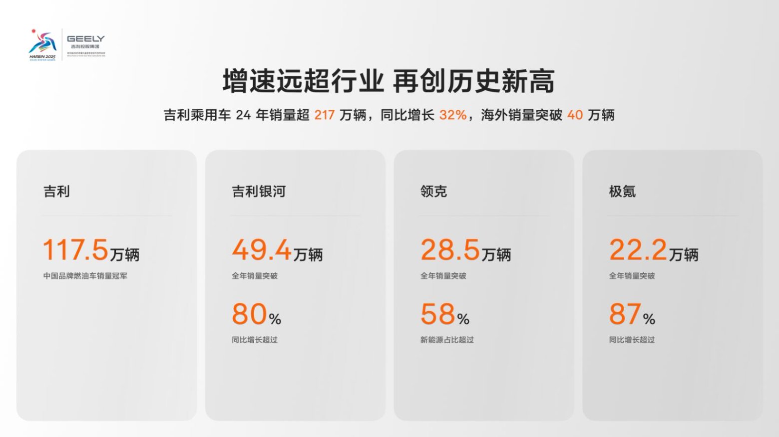 吉利控股CEO李东辉：2024年集团销量预计332万辆新能源渗透率45%