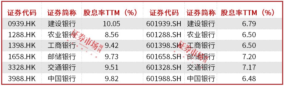数据起原:Wind,数据日历:2024年12月31日