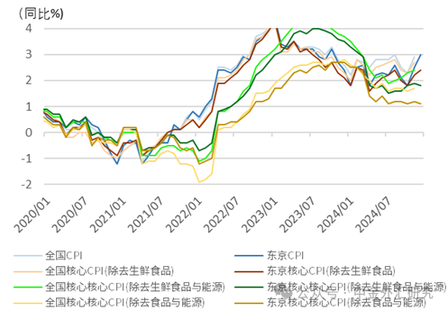 资料来源：彭博资讯，中金公司研究部