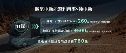 远程新能源商用车成为亚冬会官方合作伙伴