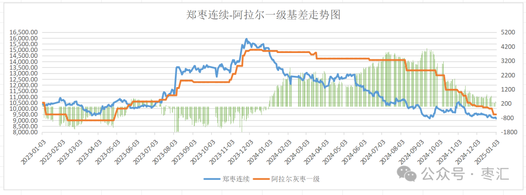 数据起原：郑州商品往来所华融融达红枣商讨中心