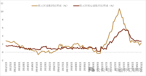 资料来源：彭博资讯，中金公司研究部