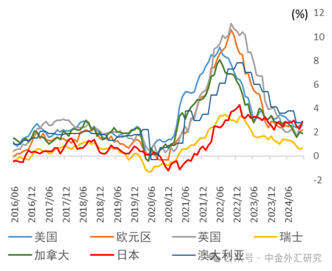 资料来源：总务省统计局，中金公司研究部