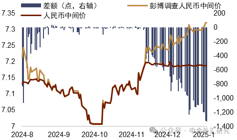 资料来源：彭博资讯，中金公司研究部