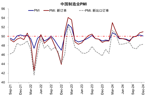 辛苦起首:Wind,中金公司商榷部