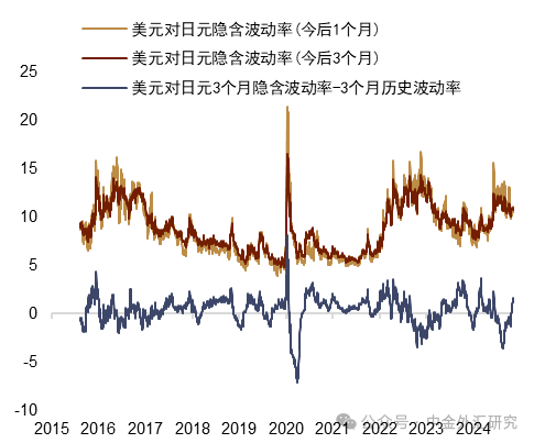 资料来源：Bloomberg，中金公司研究部