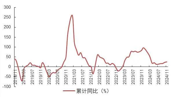 资料来源：wind，山西证券研究所