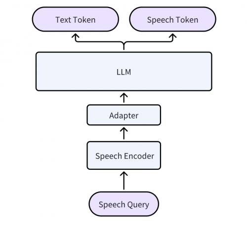 图5丨Skyo所采用的语音对话框架（来源：昆仑万维）