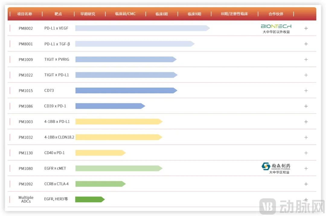 普米斯生物在研管线，图源企业官网 
