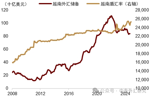 资料来源：Macrobond，中金公司研究部