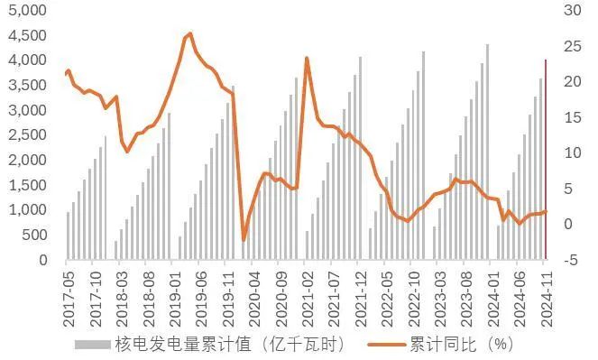 资料来源：国家统计局，山西证券研究所