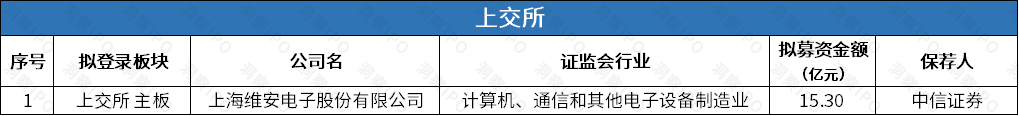 数据来源：公开信息；图表制作：洞察IPO