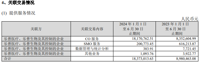 数据来源：公司公告