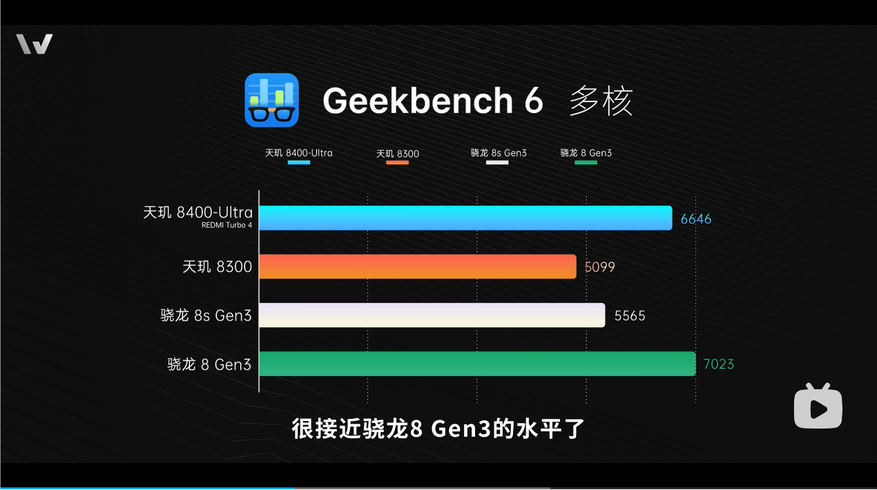 【测试数据来自微机分WekiHome】