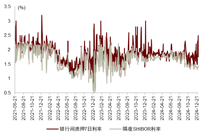 注：数据截至2024年12月31日 资料来源：Wind，中金公司研究部