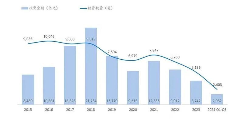 数据来源：融中数据