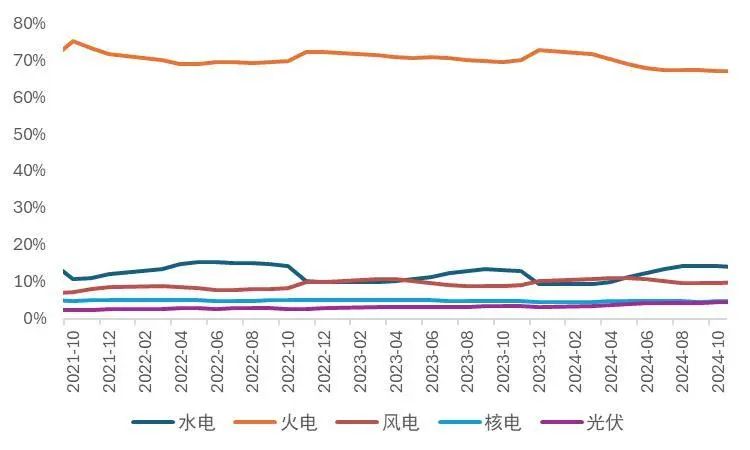 资料来源：国家统计局，山西证券研究所