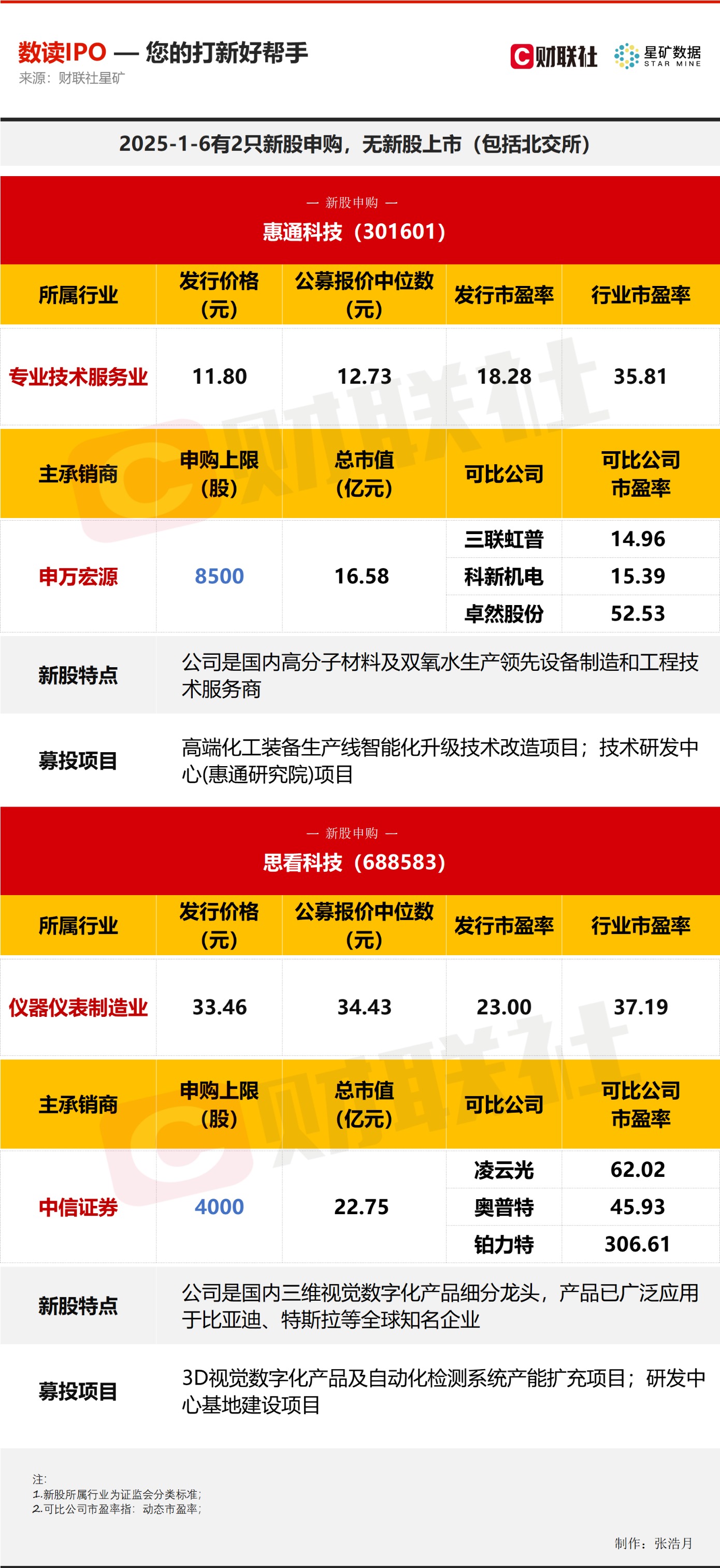 （文章来源：财联社）