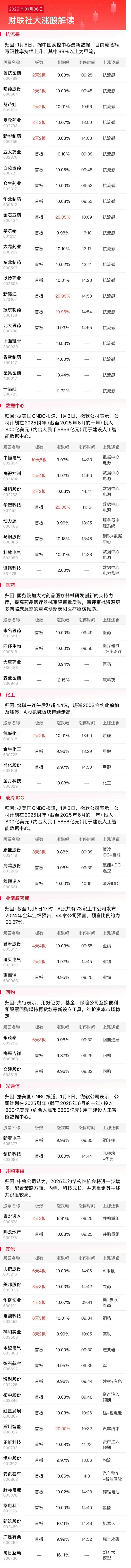 （文章来源：财联社）