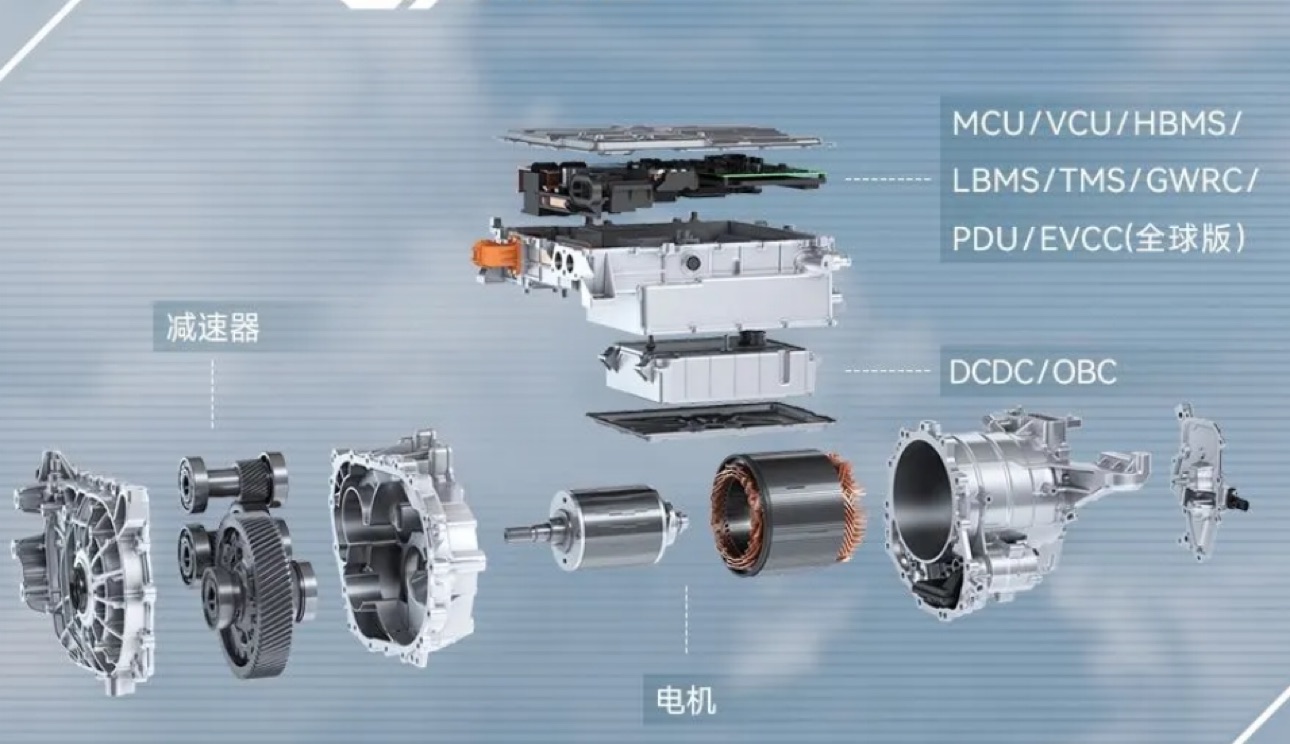 图源：星驱科技