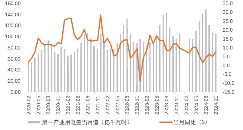 资料来源：wind，山西证券研究所