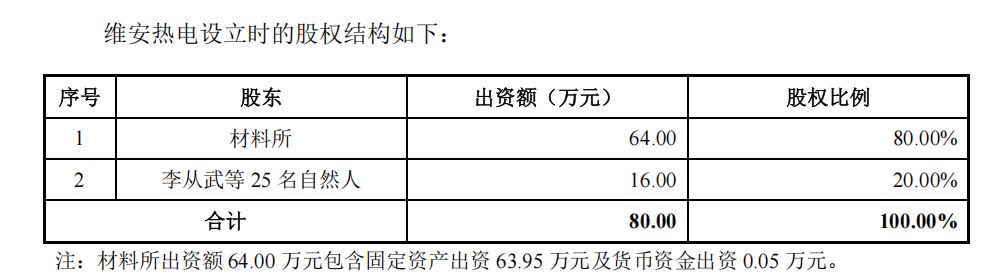 来源：维安股份招股书