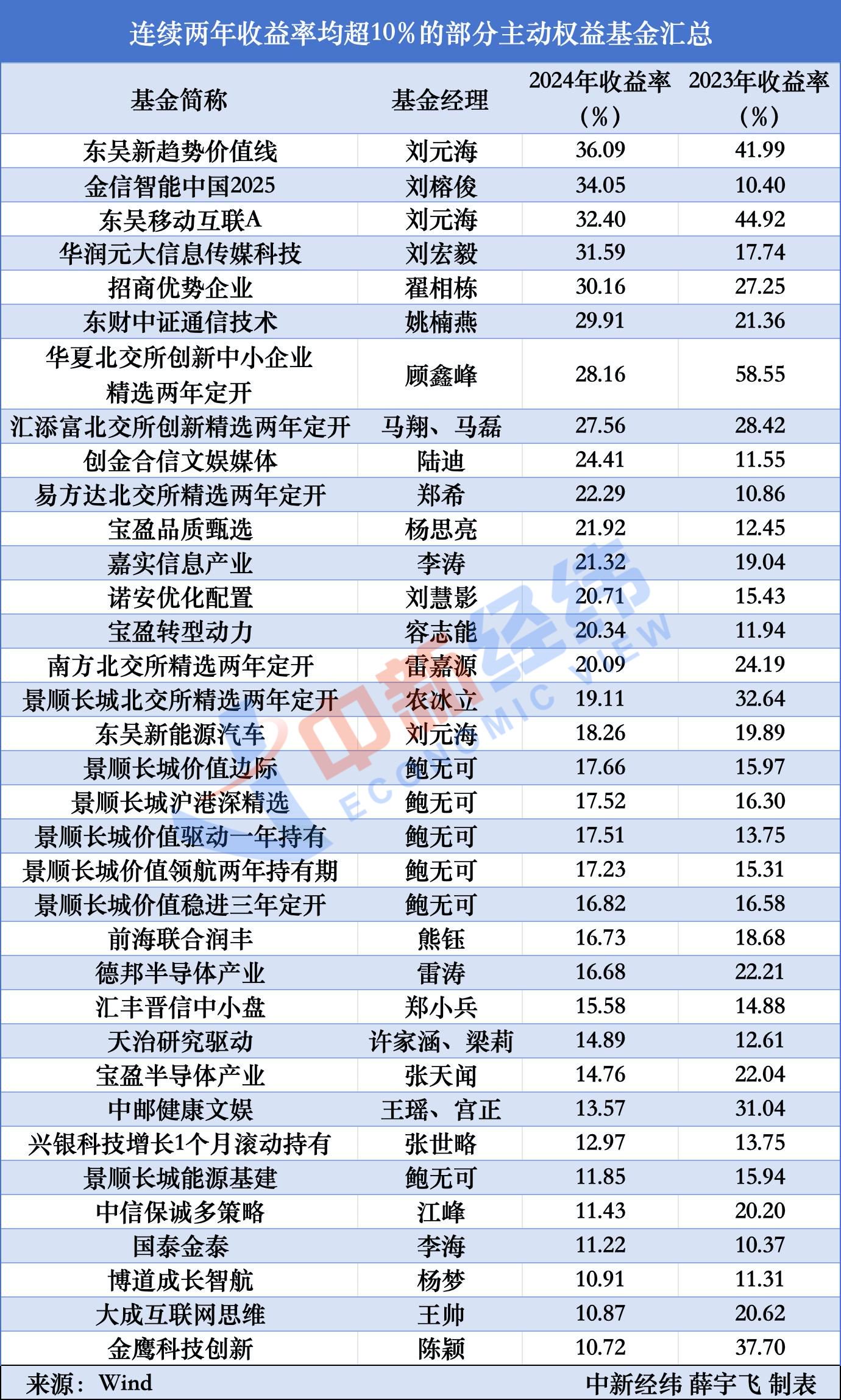 含权基金业绩明显回暖 广发基金旗下17只产品净值创新高